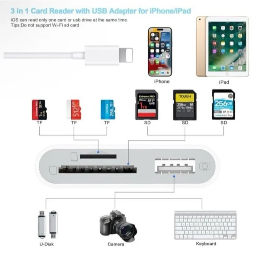 Szhaiyijin SD Card Reader for iPhone Memory Card Reader w/ USB Camera Adapter